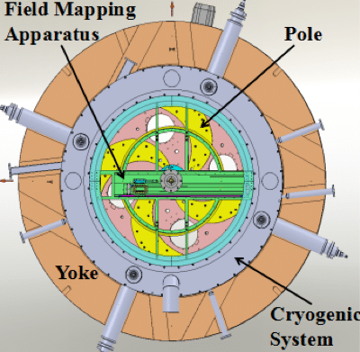China Institute of Atomic Energy publishes article on field mapper for superconducting cyclotron