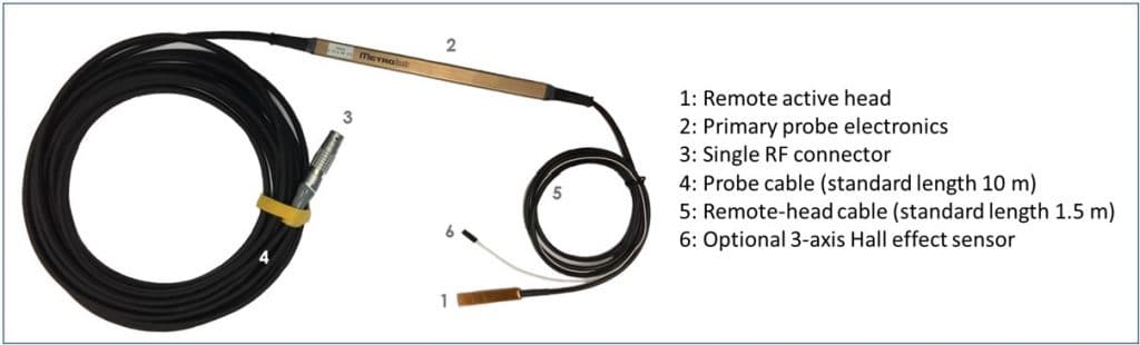 Model 1526 NMR Probe